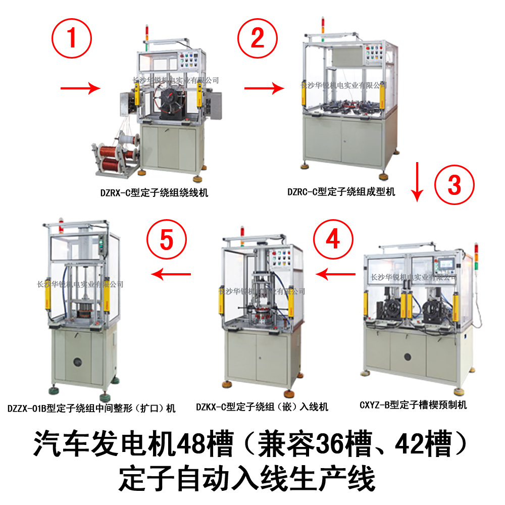 汽車(chē)發(fā)電機48槽（兼容36槽、42槽）定子自動(dòng)入線(xiàn)生產(chǎn)線(xiàn)